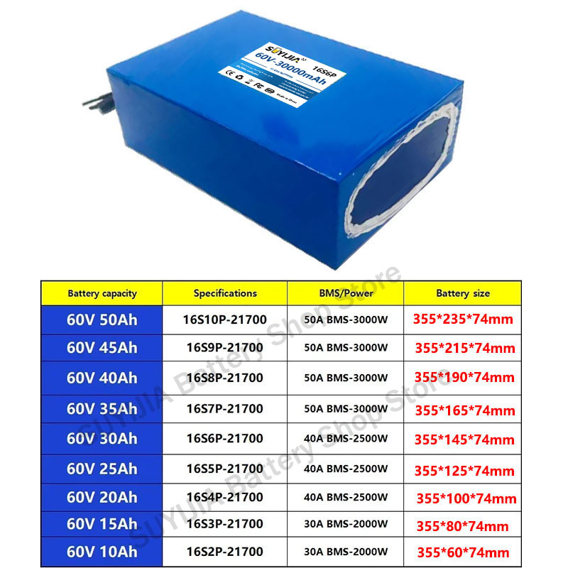 Литиевая аккумуляторная батаре – обзор и цена 60V 30Ah 21700 Battery Pack